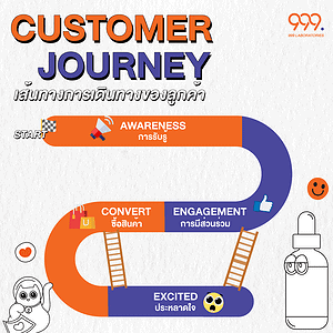 Customer Journey คือแนวทางที่ช่วยให้เข้าใจตลาดและผู้บริโภคมากยิ่งขึ้น