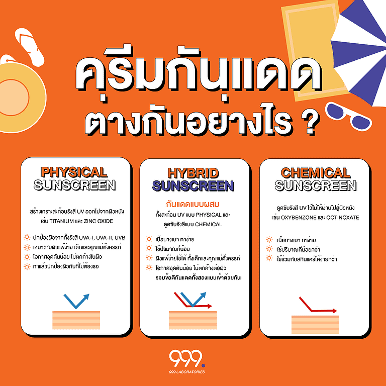 ครีมกันแดดมีกี่ประเภท มีคุณสมบัติ และกลไกการทำงานต่างกันอย่างไร
