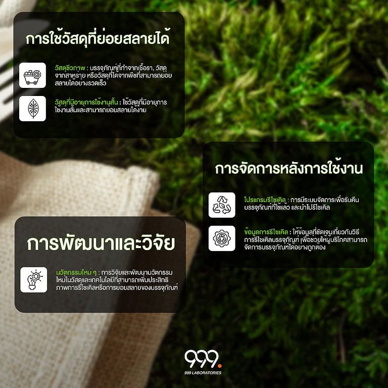 เรื่องที่ต้องรู้ก่อนออกแบบแพคกิ้งรักษ์โลกคือ การใช้วัสดุที่ย่อยสลายได้ การจัดการหลังการใช้งาน และการพัฒนาและวิจัย